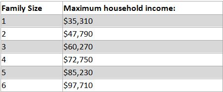 Eligibility Chart